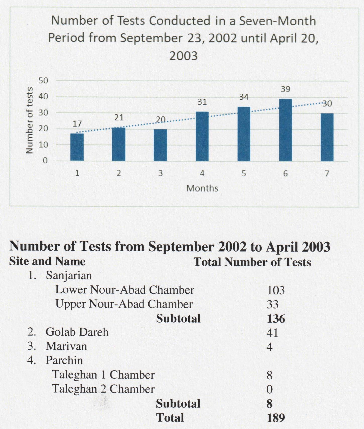 شکل ۴.۴. ساختمان اصلی در سایت پارچین در حال ساخت. منبع: آرشیو هسته‌ای.