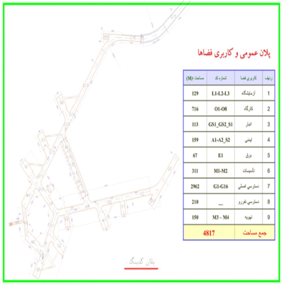 شکل ۶٫۸. نقشه‌ای با عنوان «راهنمای طرح کدگذاری»، همراه با ترجمه کلید نقشه، که فقط اتاق‌های کاملاً مدفون را سامان می‌دهد و کاربری فضا، کدنام‌ها و مساحت‌ها را نشان می‌دهد. کدهای G1 تا G16 به بخش‌های تونل مربوط‌اند و بخش عمده‌ای از مساحت تأسیسات را تشکیل می‌دهند. مجموع مساحت اتاق‌ها، بدون درنظرگرفتن بخش‌های G1 تا G16، ۱۸۵۵ متر مربع است.