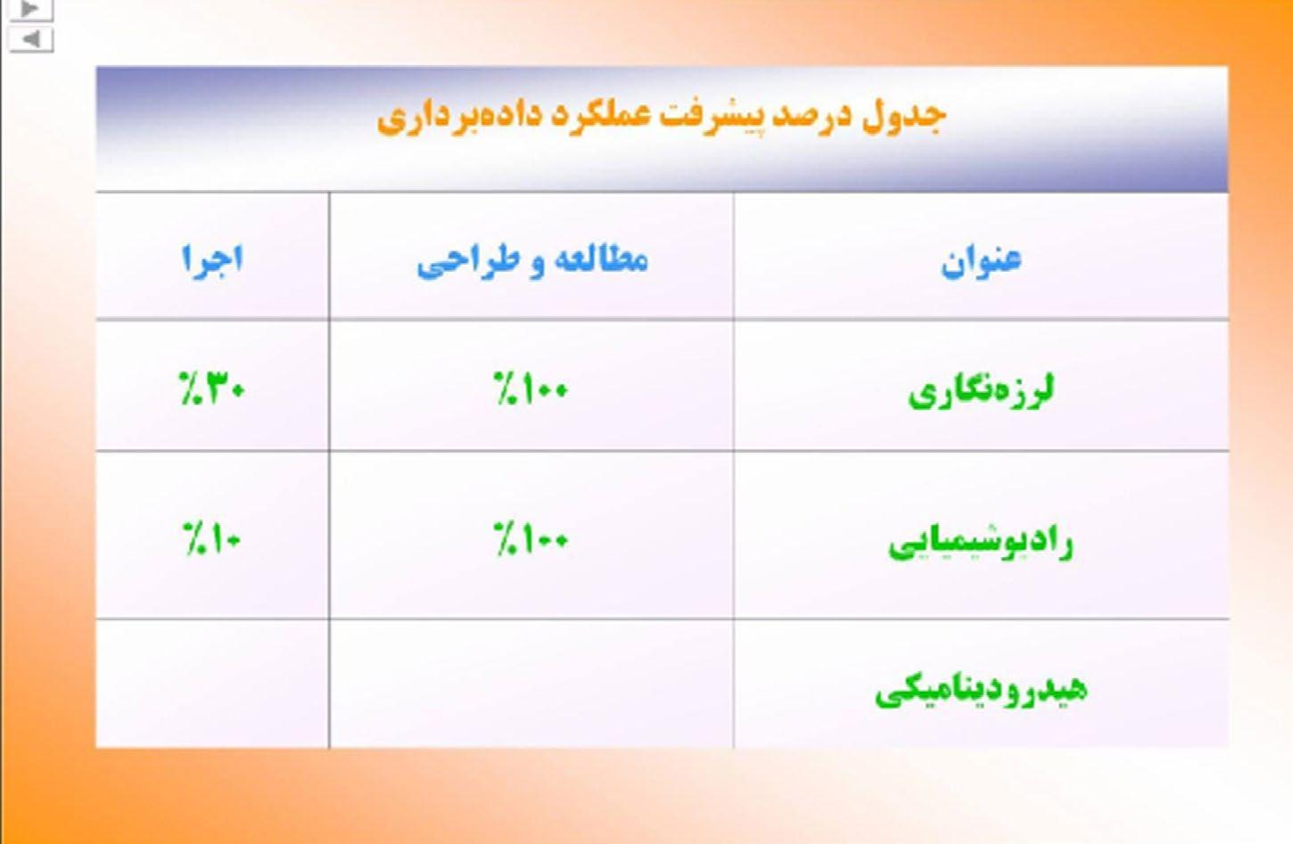 شکل ۹.۵. عناوین ترجمه‌شده گزارش‌هایی از یک سند فارسی زیرمجموعه پروژه ۳.۱۹، نام رمزی دیگر برای پروژه میدان. به‌نظر می‌رسد گزارش‌های شماره‌دار، گزارش‌های پیشرفت یا پژوهشیِ تولیدشده توسط زیرپروژه‌های پروژه میدان باشند (در ادامه توضیح داده می‌شود).
