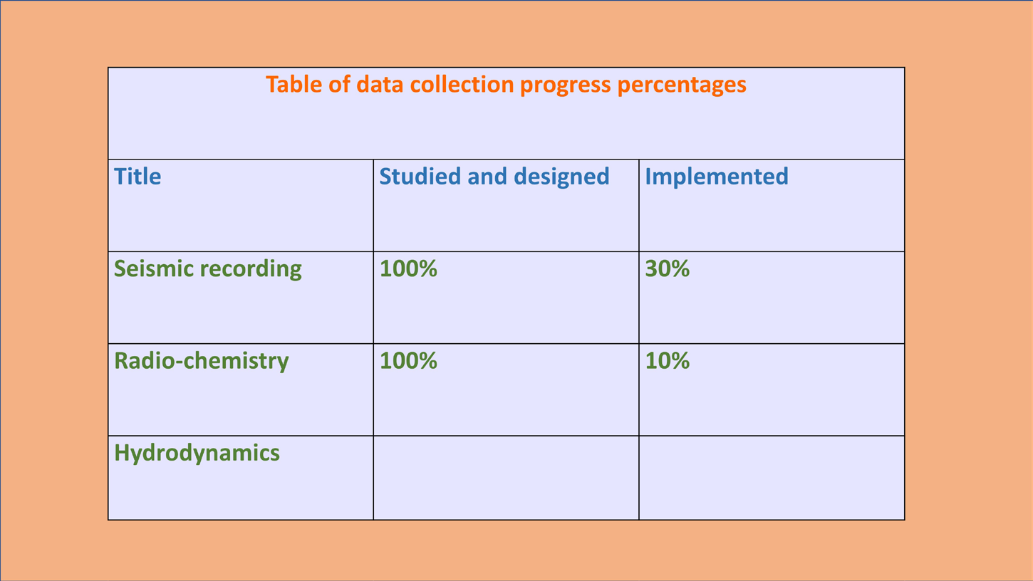 شکل ۹.۶. اسلایدی از آرشیو و ترجمه آن.