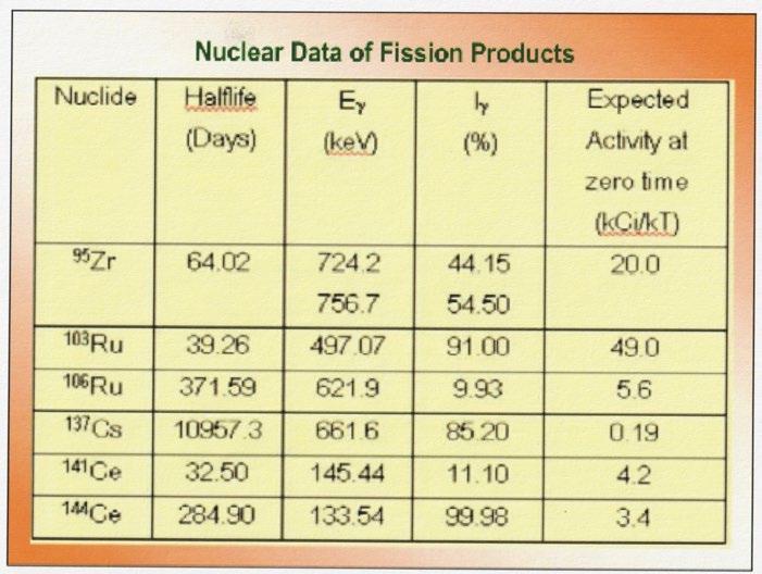 شکل ۹.۱۰. مکانِ محل‌های آزمایش انفجار قوی در نزدیکی کوه‌های چاه شیرین.