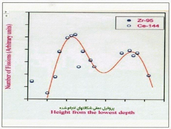شکل ۹.۱۲. موقعیت آزمایش‌های انفجار قوی نسبت به محل‌های بالقوه آزمایش هسته‌ای. نقشه از آرشیو هسته‌ای است، اما برچسب‌ها و سنجاق‌های انگلیسی توسط دولت اسرائیل و مؤسسه، به‌ترتیب، به آن افزوده شده‌اند.