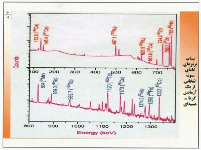 شکل ۹.۱۳. هم‌بسته‌سازی یکی از عکس‌های زمینی (بالا) با توپوگرافی سه‌بعدی Google Earth از منطقه‌ای که از مختصات جغرافیایی سند آرشیو هسته‌ای به‌دست آمده است (پایین).