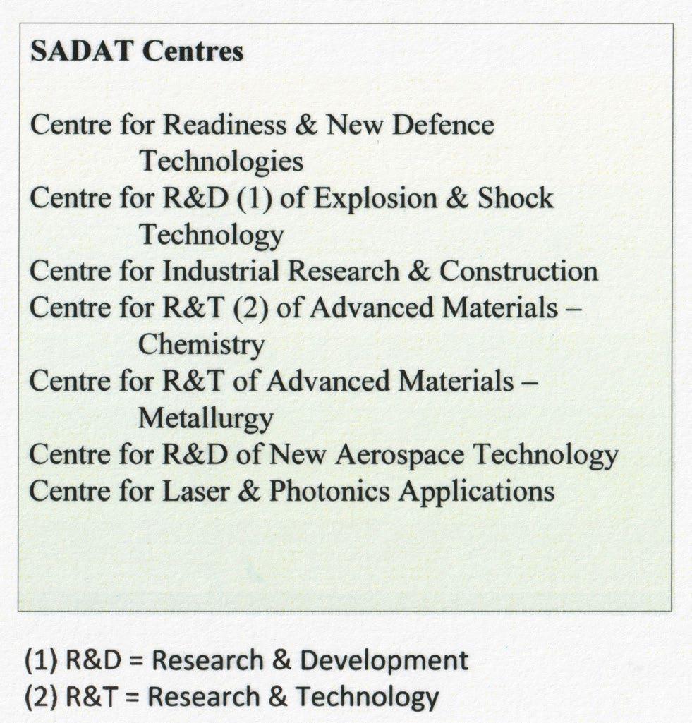 شکل ۱۳.۲. اطلاعات آژانس درباره مراکز زیرمجموعه SADAT. این فهرست یک مرکز اضافی با عنوان «فناوری‌های لیزر و فوتونیک» دارد که در نامه ۲۰۰۵ فخری‌زاده غایب است (نگاه کنید به شکل ۱۳.۳). منبع: آژانس بین‌المللی انرژی اتمی، GOV/2011/65، ۸ نوامبر ۲۰۱۱، ضمیمه ۱: فهرست دپارتمان‌ها، پروژه‌ها و مراکز.